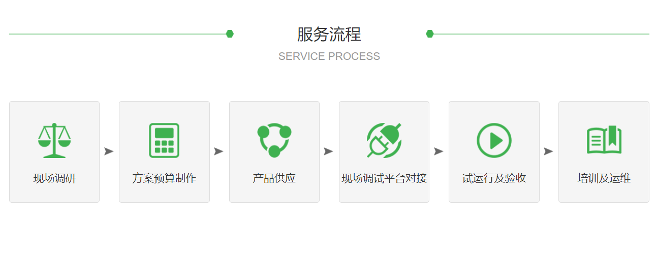 建筑選用能耗監測系統的必要性2