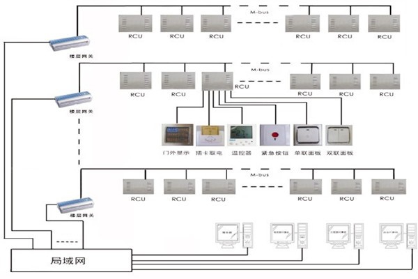 三水智能化帶來樓宇自控系統的概念解析！