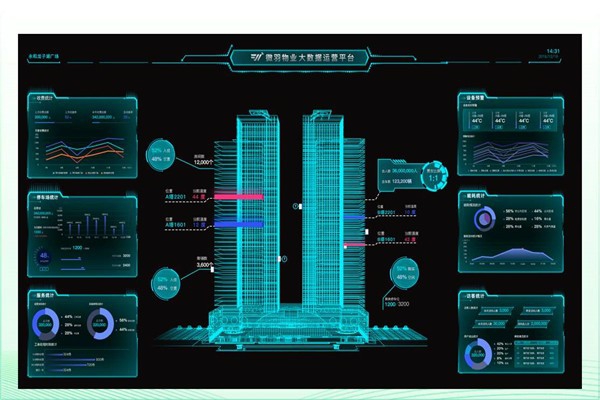 建筑能耗形勢嚴峻，樓宇智能化廣受關(guān)注！