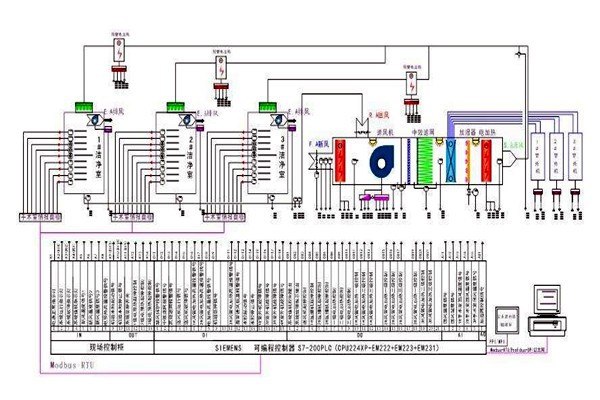 智能樓宇控制系統需要用到哪些關鍵技術？