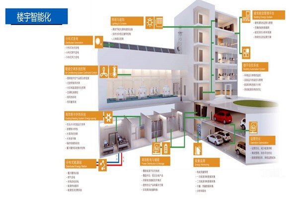 樓宇控制系統的設計實操！
