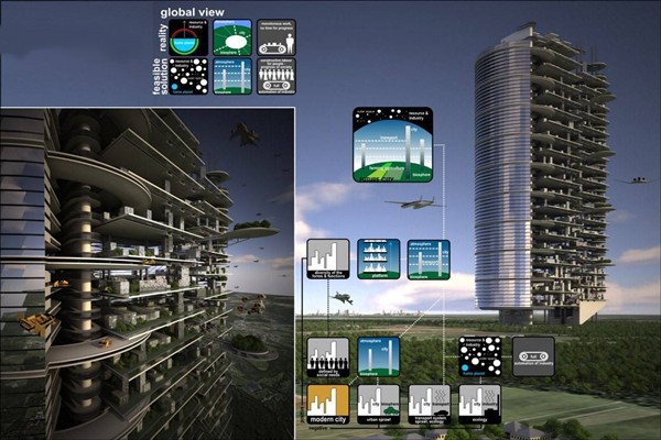 當下智能樓宇控制系統的影響力！