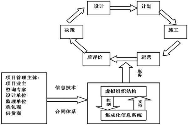 樓宇自控系統工程如何實現高效率綜合管理？
