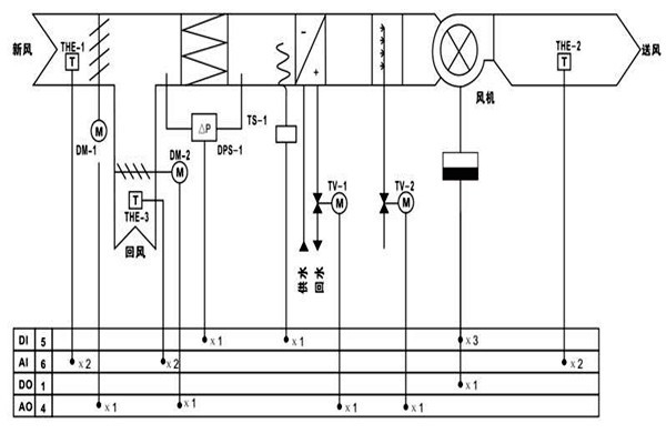 樓宇自控調(diào)節(jié)室內(nèi)溫度達到節(jié)能效果！
