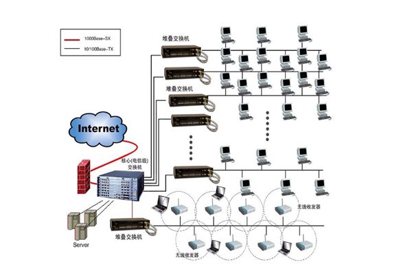 樓宇自控系統(tǒng)設(shè)計方案！