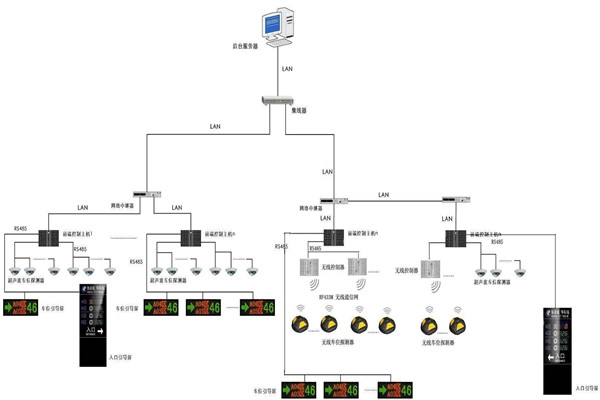智慧型的樓宇自動化系統(tǒng)！