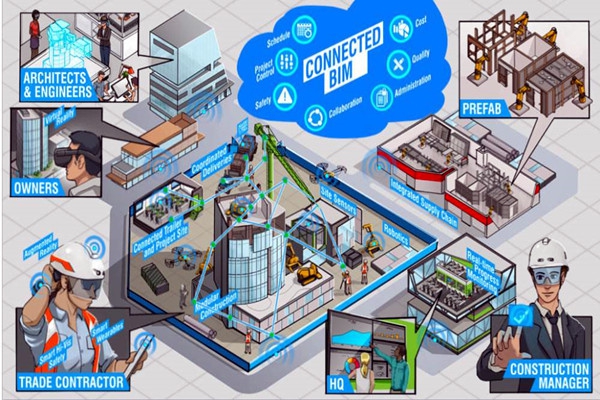 樓宇自動化系統(tǒng)以BIM技術為依托實現(xiàn)業(yè)務整合！