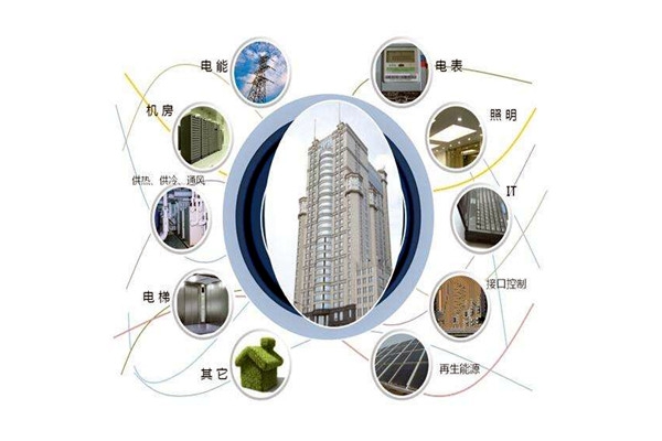 樓宇智能化設(shè)備安裝與運行實操！