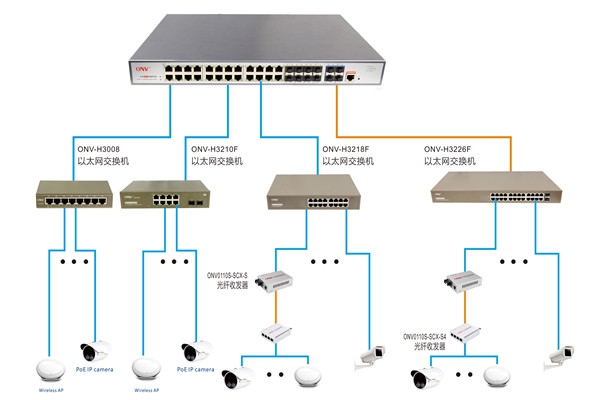 樓宇控制過程智能視頻分析的應用！