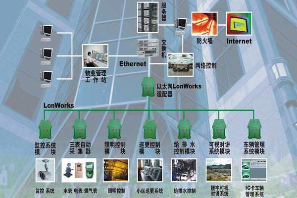 構(gòu)建一個智能化且實用的樓宇自控系統(tǒng)！