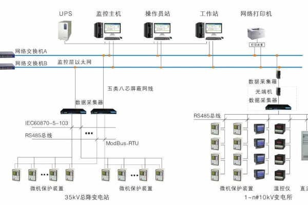 變配電監控系統解決方案！
