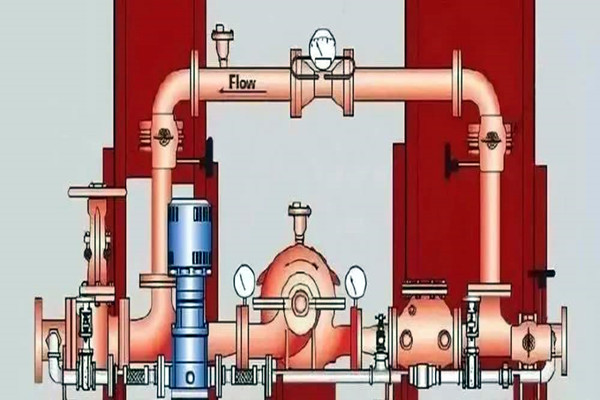消防給水在樓宇智能化系統中有怎樣的表現呢？