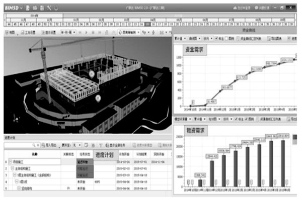 智能樓宇控制系統(tǒng)的模型呈現(xiàn)！