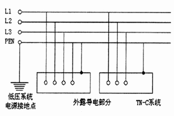 TN-C-S系統用于智能樓宇自控系統合適嗎？