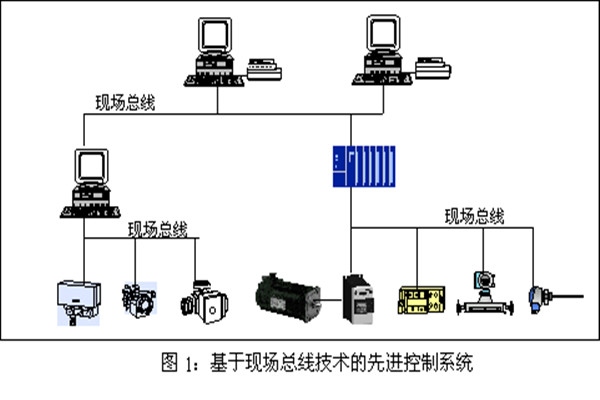 樓宇智能化系統(tǒng)現(xiàn)場控制總線的實踐！