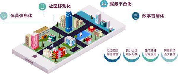 樓宇智能化系統的革新具備哪些優勢？