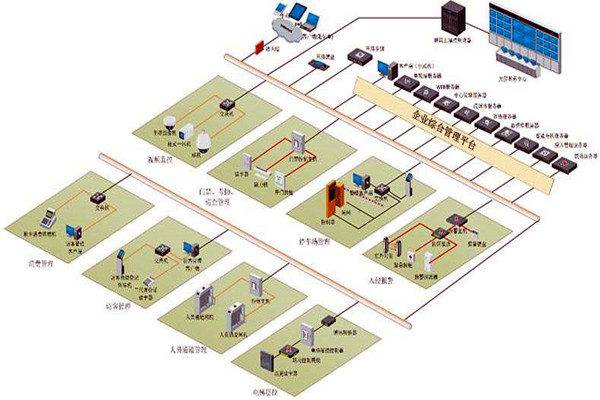 樓宇控制系統(tǒng)六大層次的集成設(shè)計! 樓宇控制系統(tǒng)六大層次的集成設(shè)計!