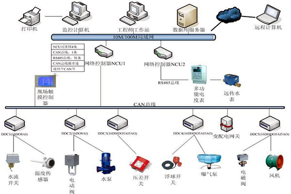 劉賓雁認為：樓宇自控技術能整合信息，提高效率！