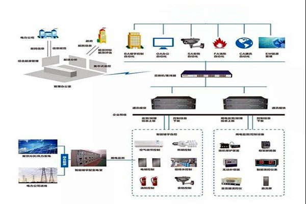 樓宇智能化系統施工實操！