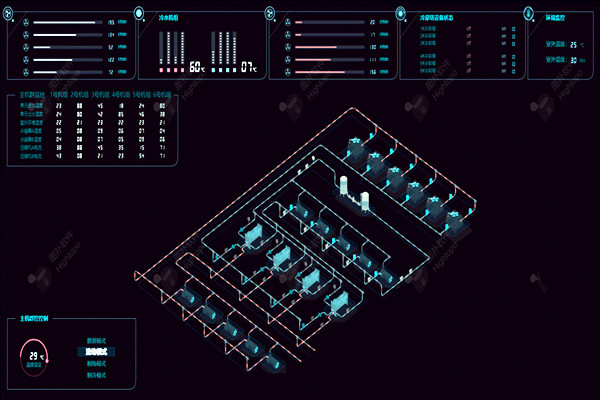 樓宇自控系統項目龐大，需要具備哪些特點？