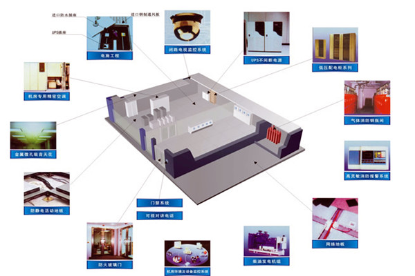 樓宇智能化系統設備管理工作的開展！
