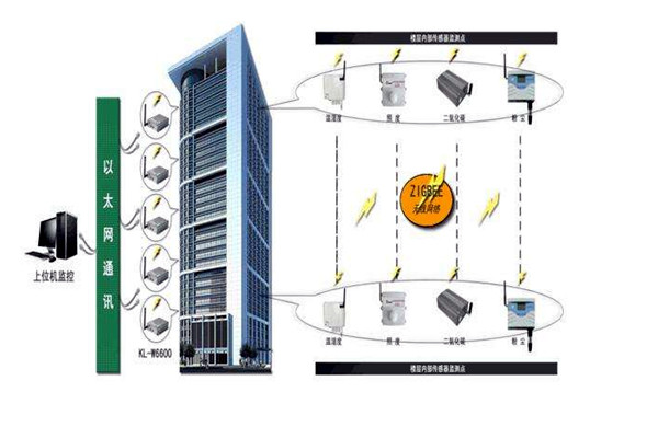 樓宇智能化系統(tǒng)的深化設(shè)計(jì)階段！