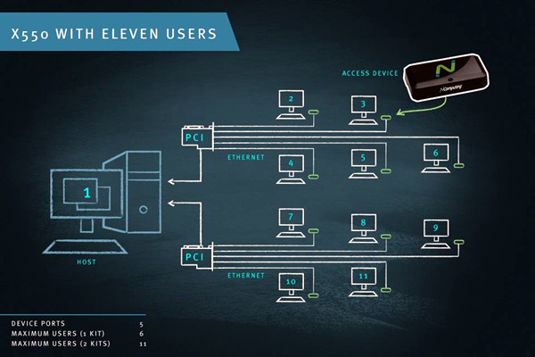 智能樓宇控制系統計算機終端技術的重要性！