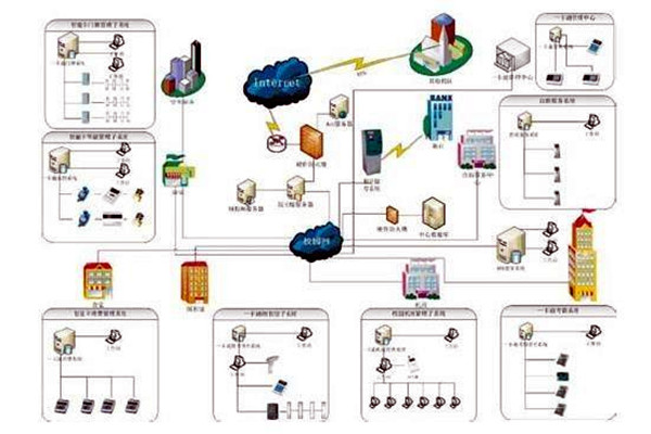 樓宇自控系統(tǒng)的應(yīng)用表現(xiàn)在那些方面？