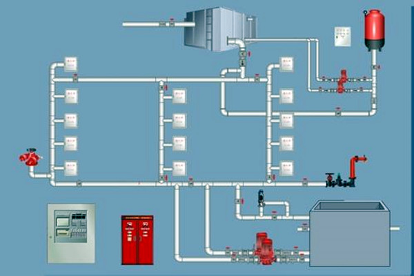 樓宇自控領(lǐng)域,如何設(shè)計好消防系統(tǒng)? 樓宇自控領(lǐng)域,如何設(shè)計好消防系統(tǒng)?