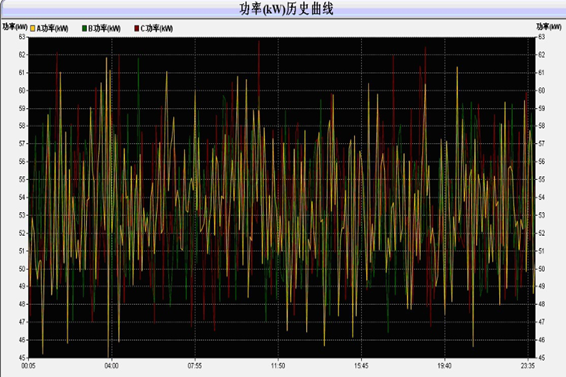 電力監(jiān)控系統(tǒng)(圖2) 1-200G30T013455.png