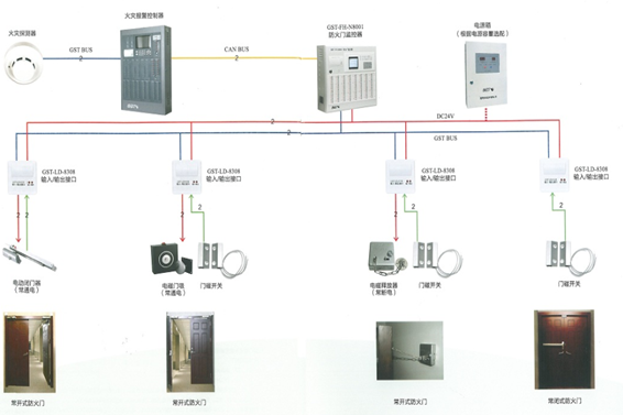防火門系統(圖1) 1-200G1152R0614.png