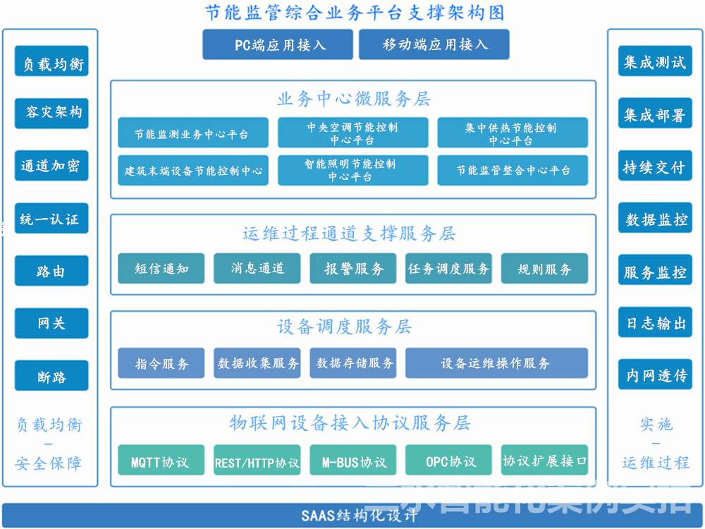 臺兒莊市民中心節能監測案例(圖3) 臺兒莊市民中心節能監測案例(圖3)