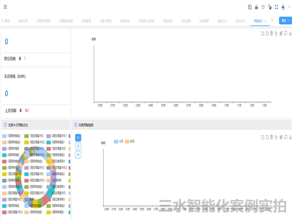 臺兒莊市民中心節能監測案例(圖6) 臺兒莊市民中心節能監測案例(圖6)