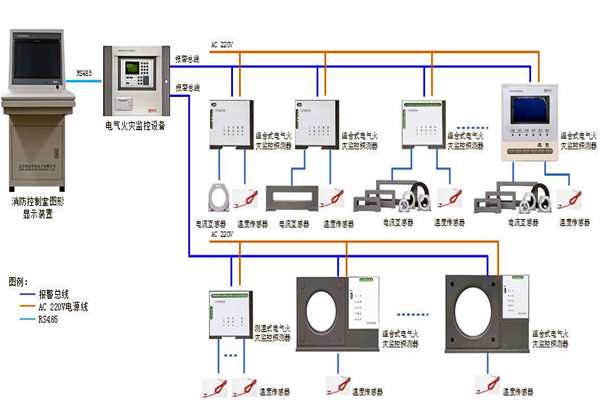 樓宇自控系統設備監控以及安全管理的實現！(圖1)
