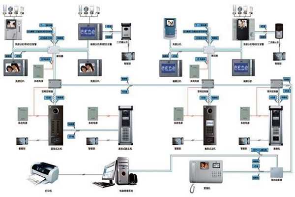 樓宇智能化系統概論！(圖1)