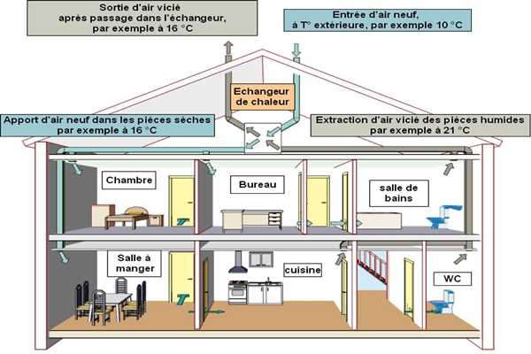 樓宇控制在運營管理方面的實踐！(圖1)