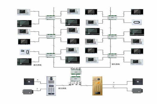 樓宇自控行之有效的布線系統！(圖1)