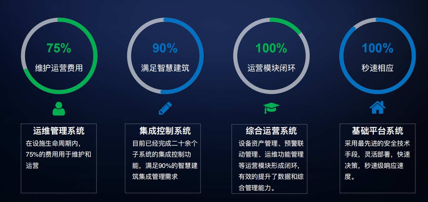 樓宇自控系統(tǒng)(圖2) 樓宇自控系統(tǒng)(圖2)