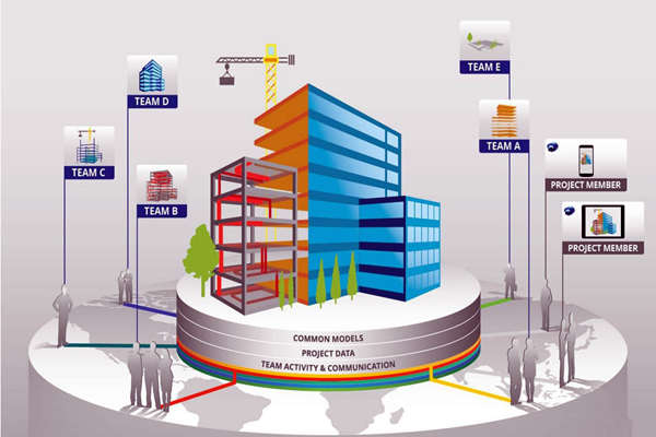 樓宇自控工程質(zhì)量管控離不開BIM技術(shù)！(圖1)